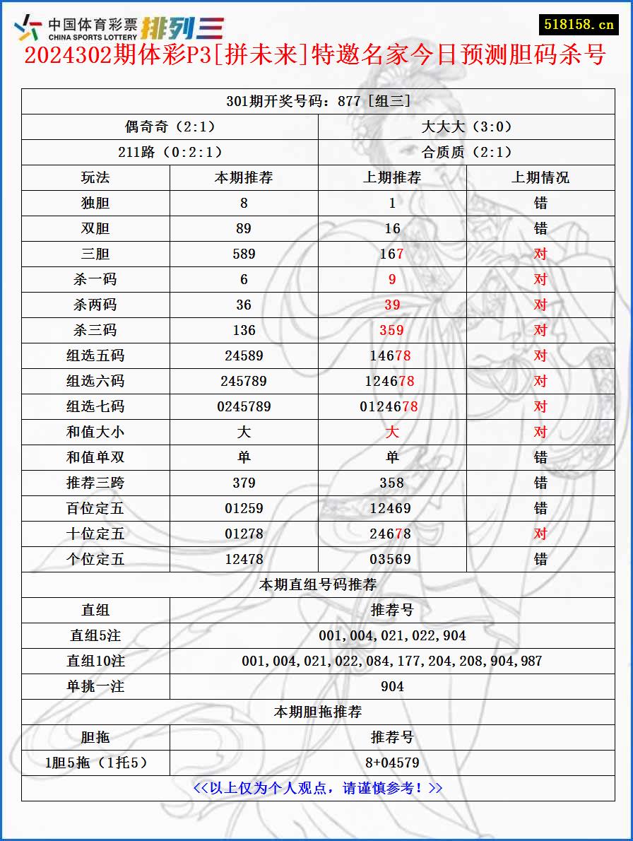 2024302期体彩P3[拼未来]特邀名家今日预测胆码杀号