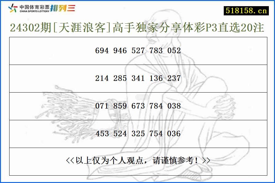 24302期[天涯浪客]高手独家分享体彩P3直选20注