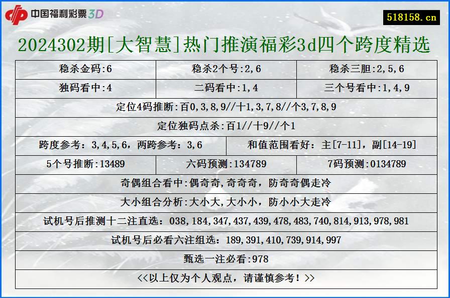 2024302期[大智慧]热门推演福彩3d四个跨度精选