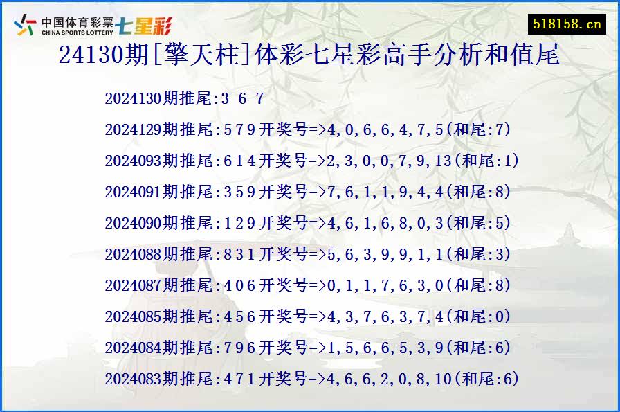 24130期[擎天柱]体彩七星彩高手分析和值尾