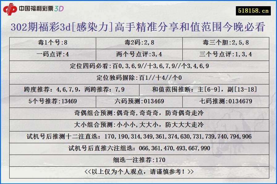 302期福彩3d[感染力]高手精准分享和值范围今晚必看