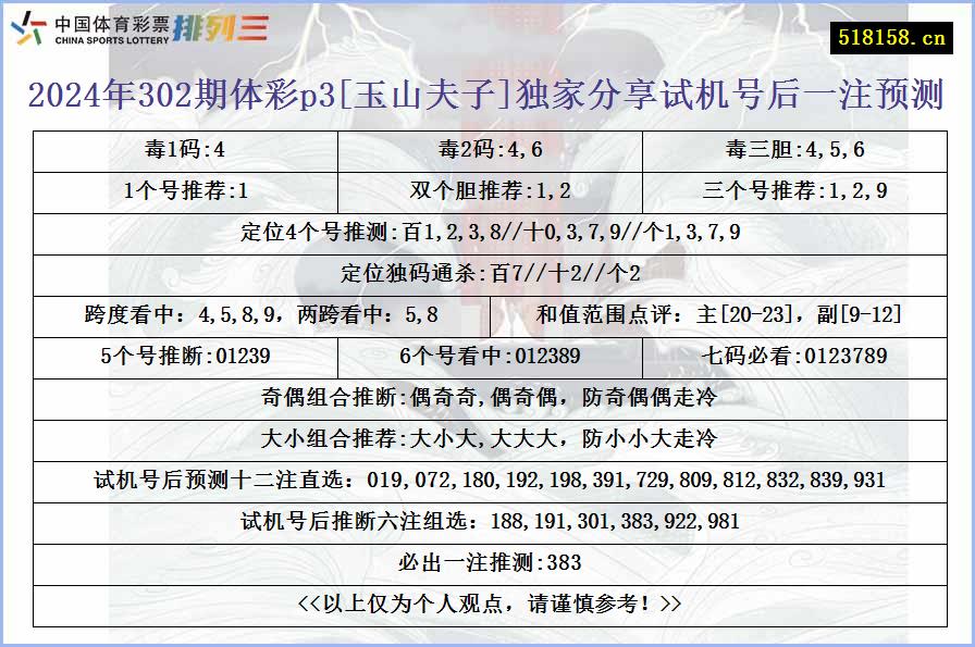 2024年302期体彩p3[玉山夫子]独家分享试机号后一注预测