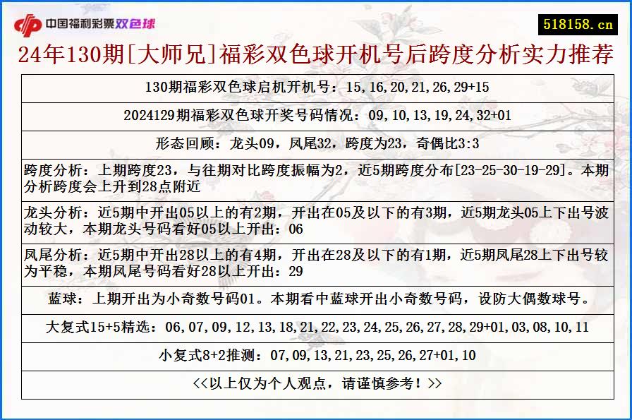 24年130期[大师兄]福彩双色球开机号后跨度分析实力推荐