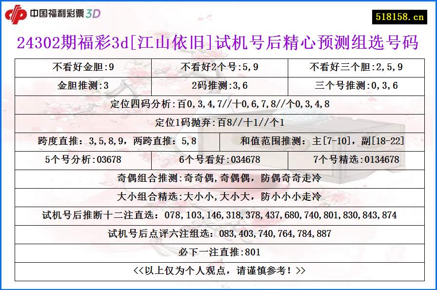 24302期福彩3d[江山依旧]试机号后精心预测组选号码