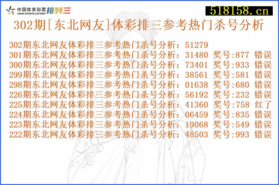 302期[东北网友]体彩排三参考热门杀号分析