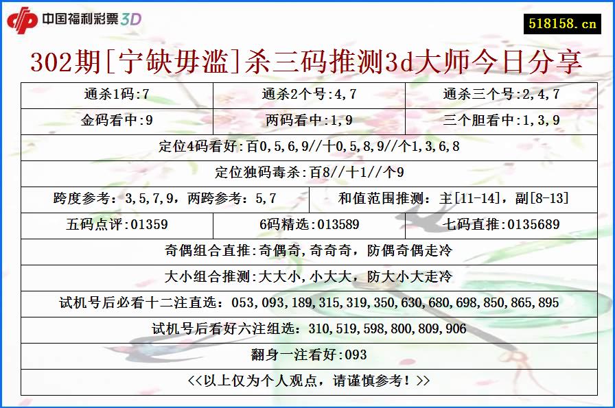 302期[宁缺毋滥]杀三码推测3d大师今日分享