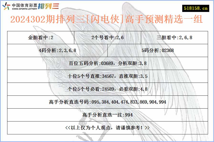 2024302期排列三[闪电侠]高手预测精选一组