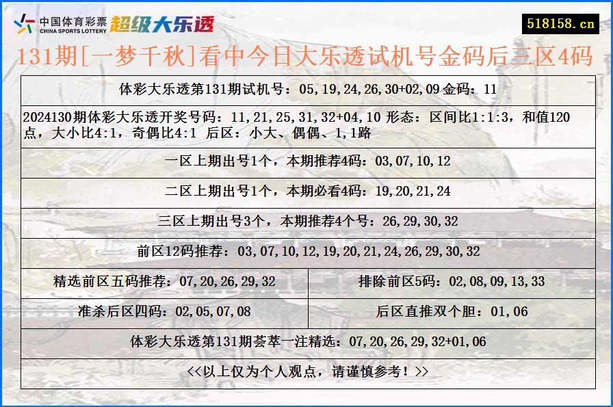 131期[一梦千秋]看中今日大乐透试机号金码后三区4码