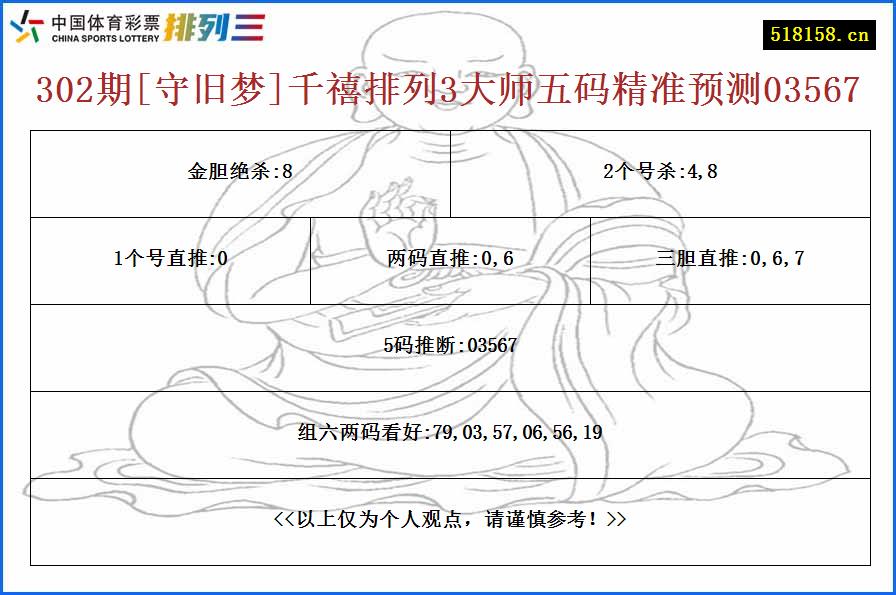 302期[守旧梦]千禧排列3大师五码精准预测03567