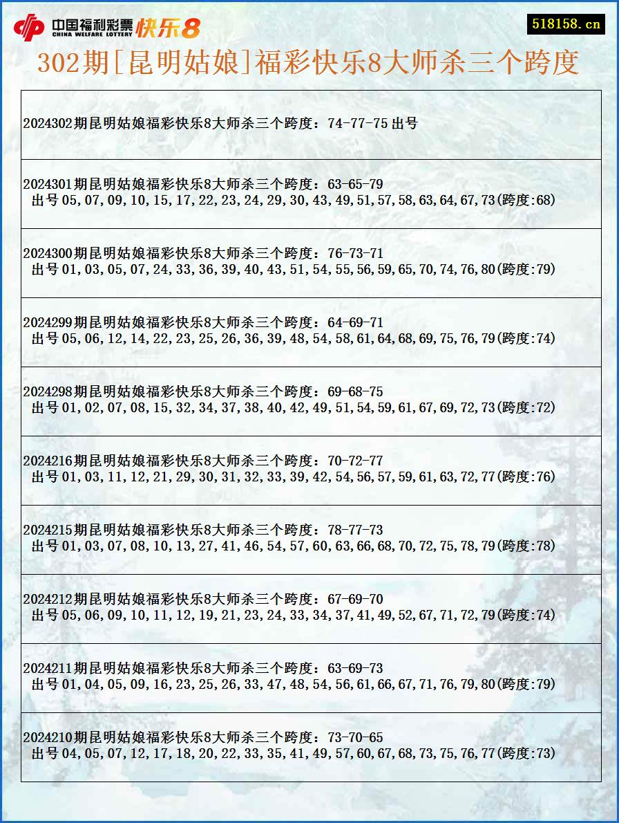 302期[昆明姑娘]福彩快乐8大师杀三个跨度