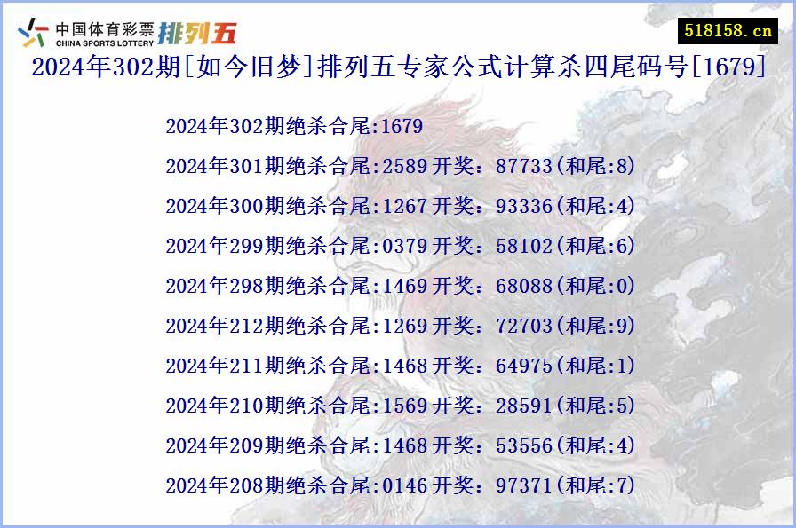 2024年302期[如今旧梦]排列五专家公式计算杀四尾码号[1679]