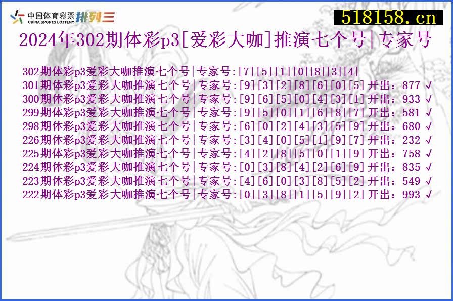 2024年302期体彩p3[爱彩大咖]推演七个号|专家号