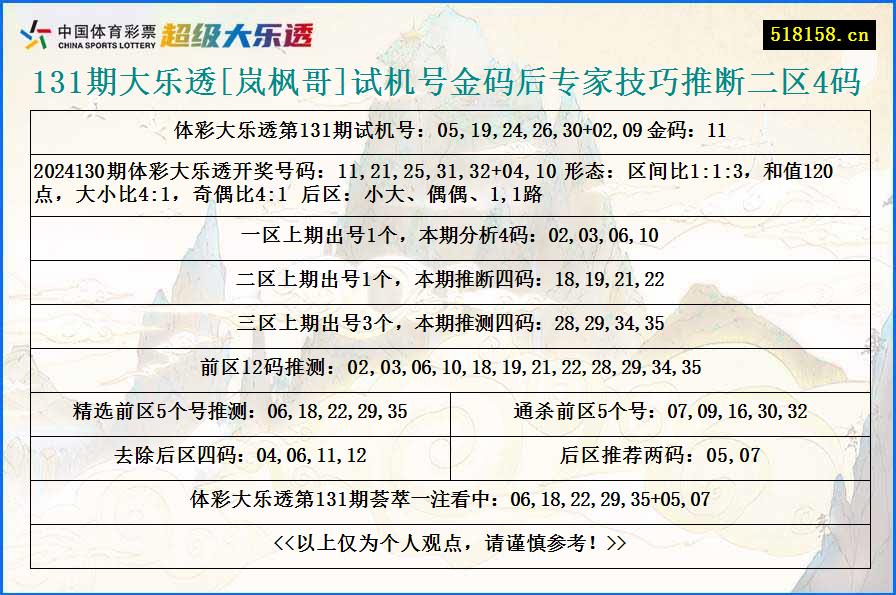 131期大乐透[岚枫哥]试机号金码后专家技巧推断二区4码