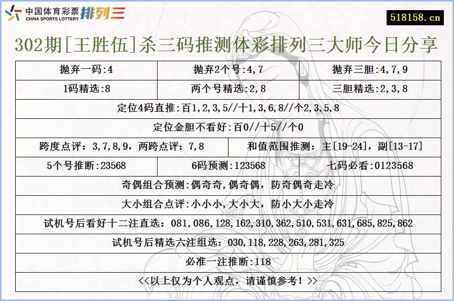 302期[王胜伍]杀三码推测体彩排列三大师今日分享