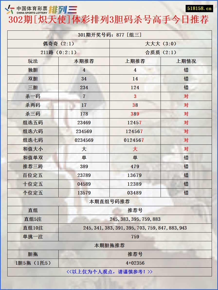 302期[炽天使]体彩排列3胆码杀号高手今日推荐