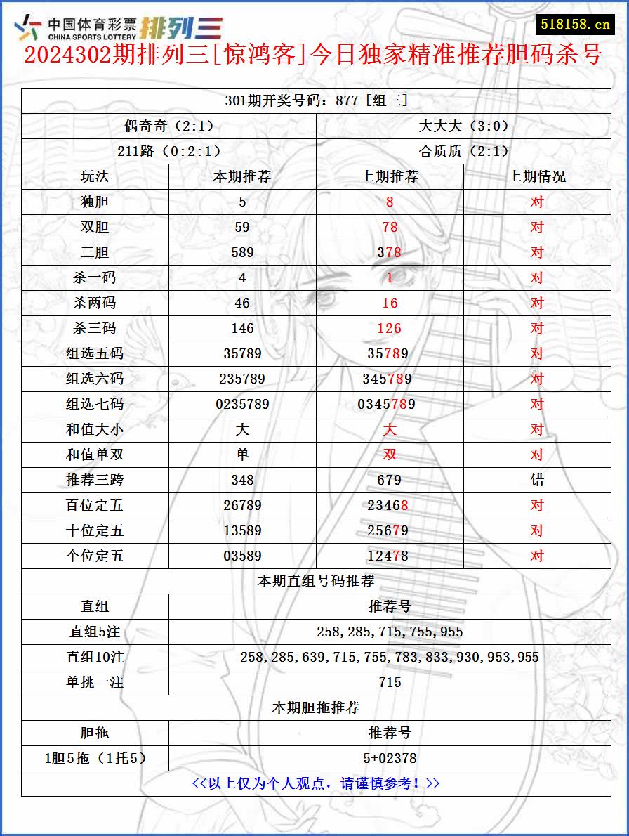 2024302期排列三[惊鸿客]今日独家精准推荐胆码杀号