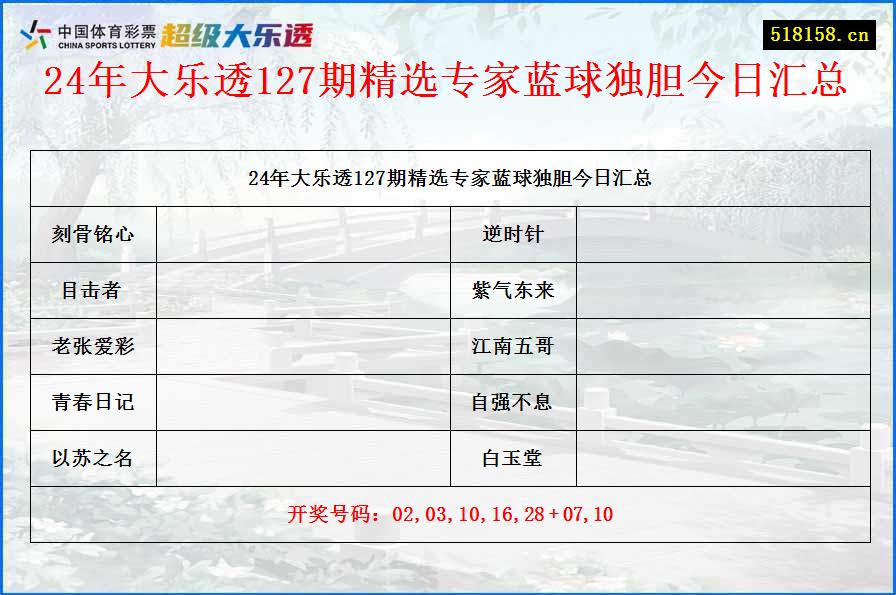 24年大乐透127期精选专家蓝球独胆今日汇总