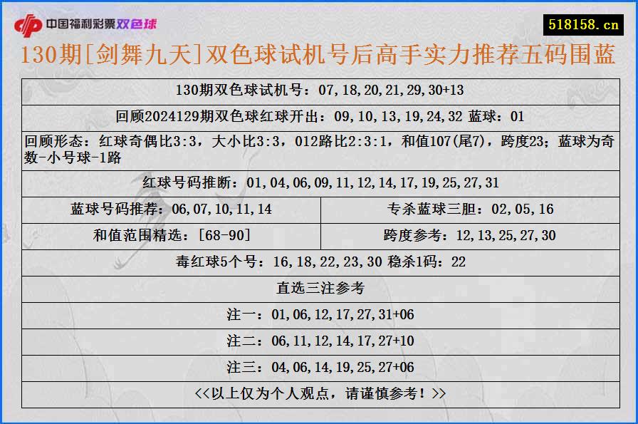 130期[剑舞九天]双色球试机号后高手实力推荐五码围蓝