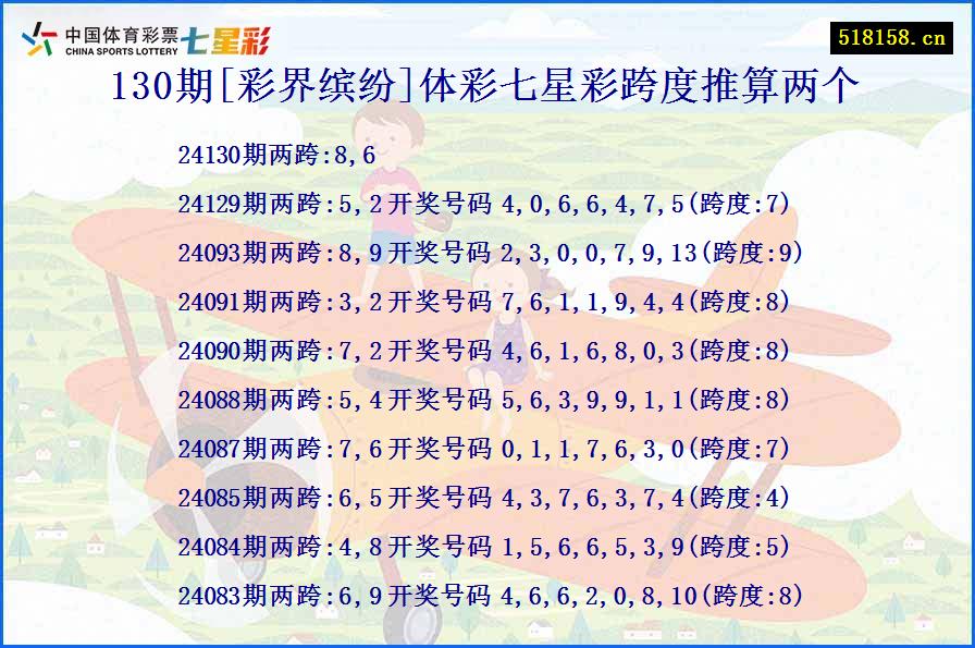 130期[彩界缤纷]体彩七星彩跨度推算两个