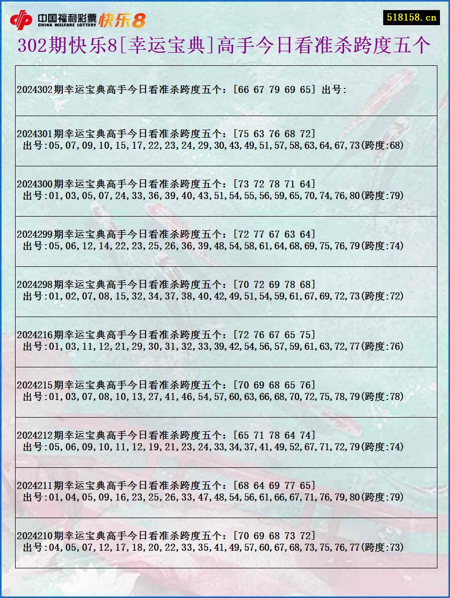 302期快乐8[幸运宝典]高手今日看准杀跨度五个