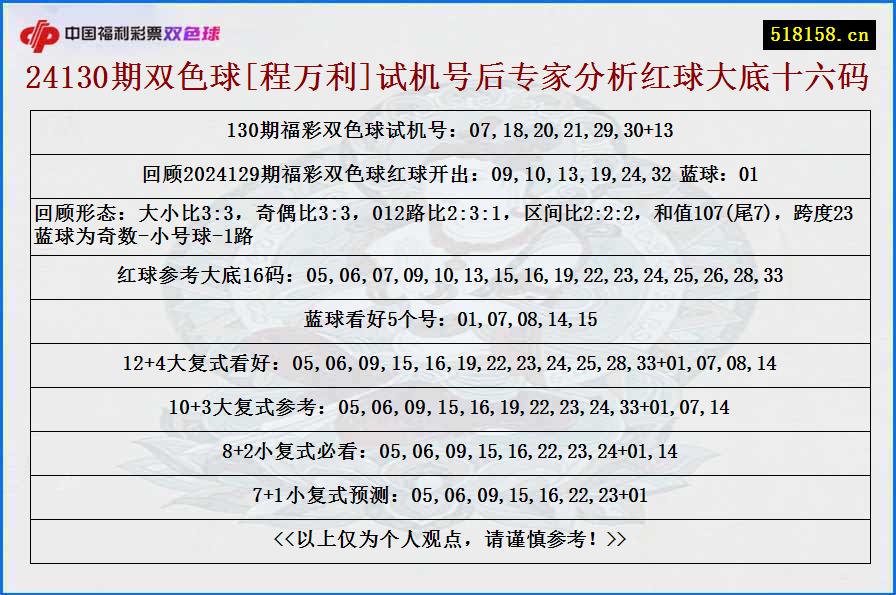 24130期双色球[程万利]试机号后专家分析红球大底十六码