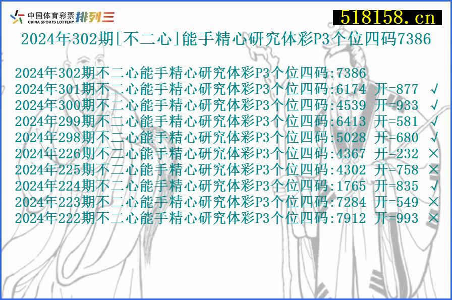 2024年302期[不二心]能手精心研究体彩P3个位四码7386