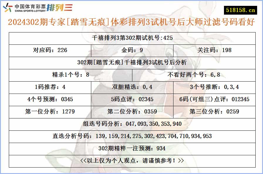 2024302期专家[踏雪无痕]体彩排列3试机号后大师过滤号码看好