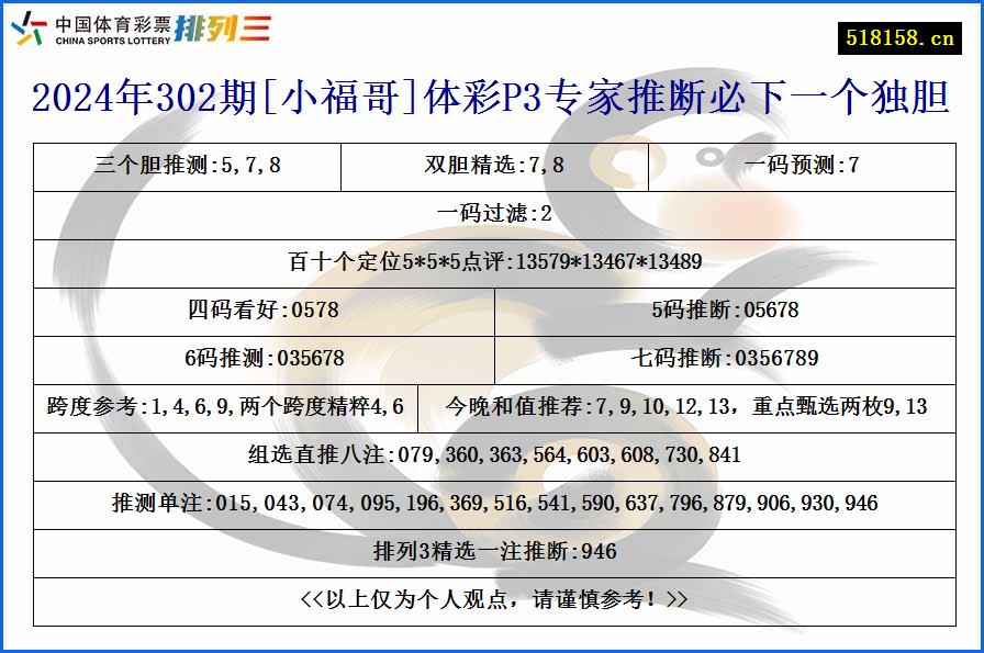 2024年302期[小福哥]体彩P3专家推断必下一个独胆