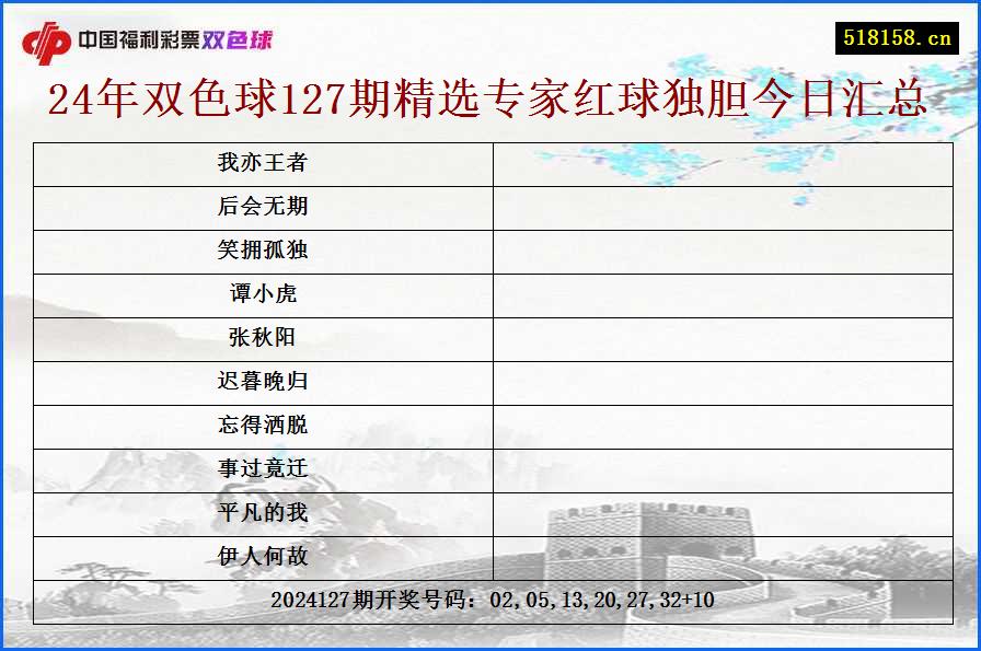 24年双色球127期精选专家红球独胆今日汇总