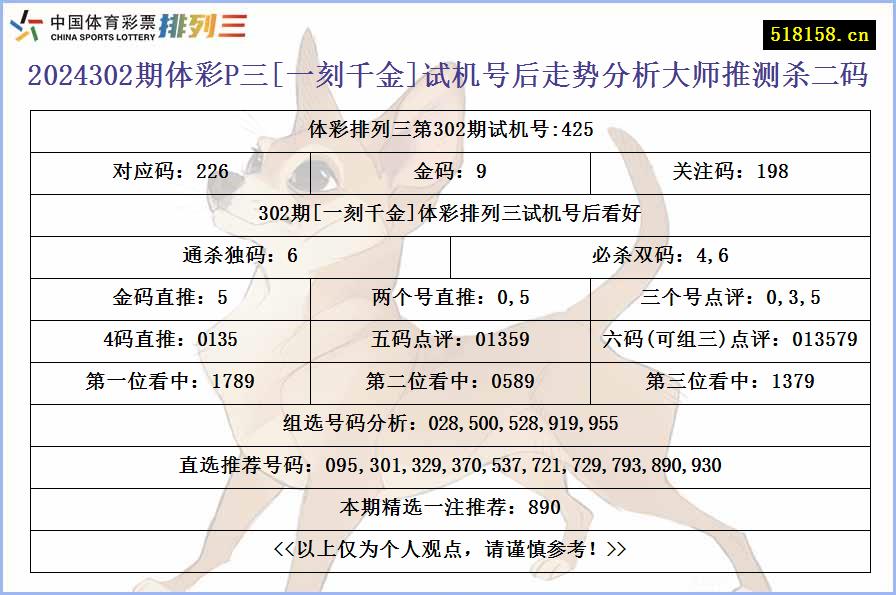 2024302期体彩P三[一刻千金]试机号后走势分析大师推测杀二码