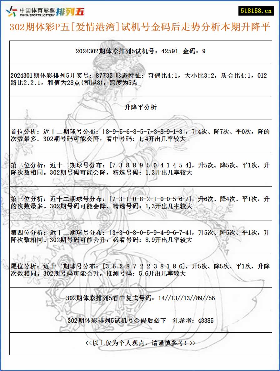 302期体彩P五[爱情港湾]试机号金码后走势分析本期升降平