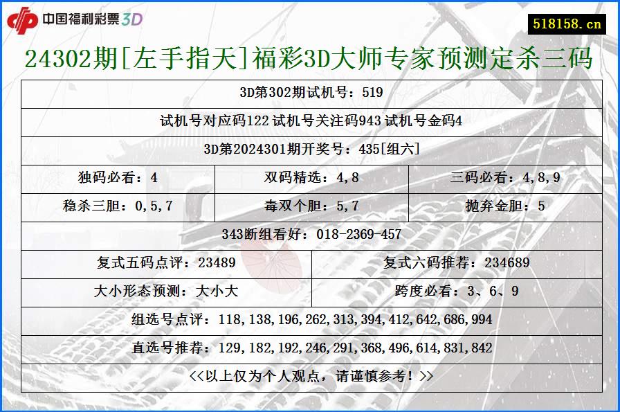 24302期[左手指天]福彩3D大师专家预测定杀三码