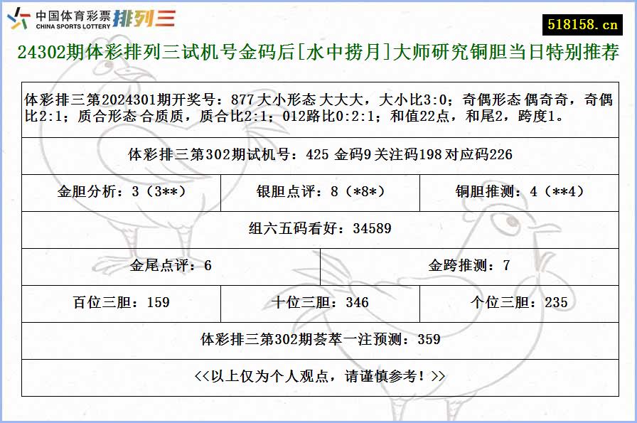 24302期体彩排列三试机号金码后[水中捞月]大师研究铜胆当日特别推荐