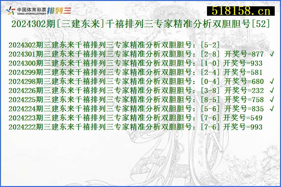 2024302期[三建东来]千禧排列三专家精准分析双胆胆号[52]