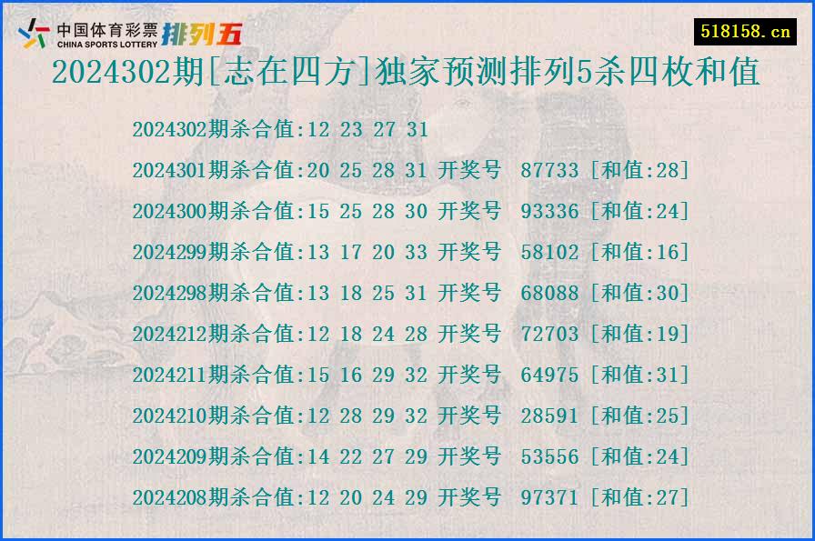 2024302期[志在四方]独家预测排列5杀四枚和值