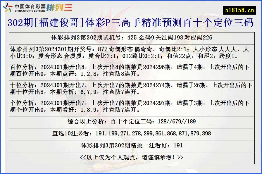 302期[福建俊哥]体彩P三高手精准预测百十个定位三码