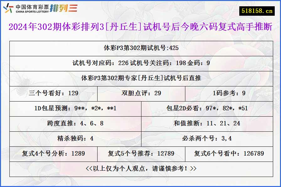 2024年302期体彩排列3[丹丘生]试机号后今晚六码复式高手推断