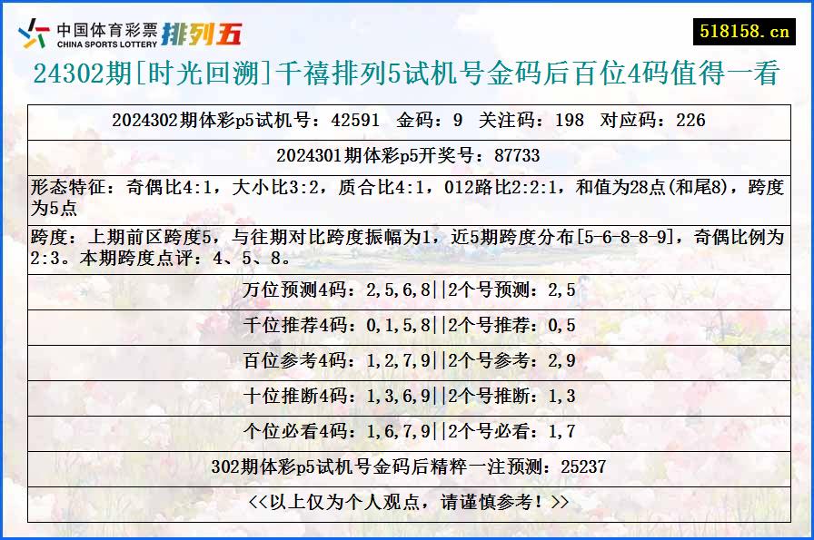 24302期[时光回溯]千禧排列5试机号金码后百位4码值得一看