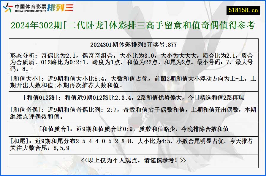 2024年302期[二代卧龙]体彩排三高手留意和值奇偶值得参考