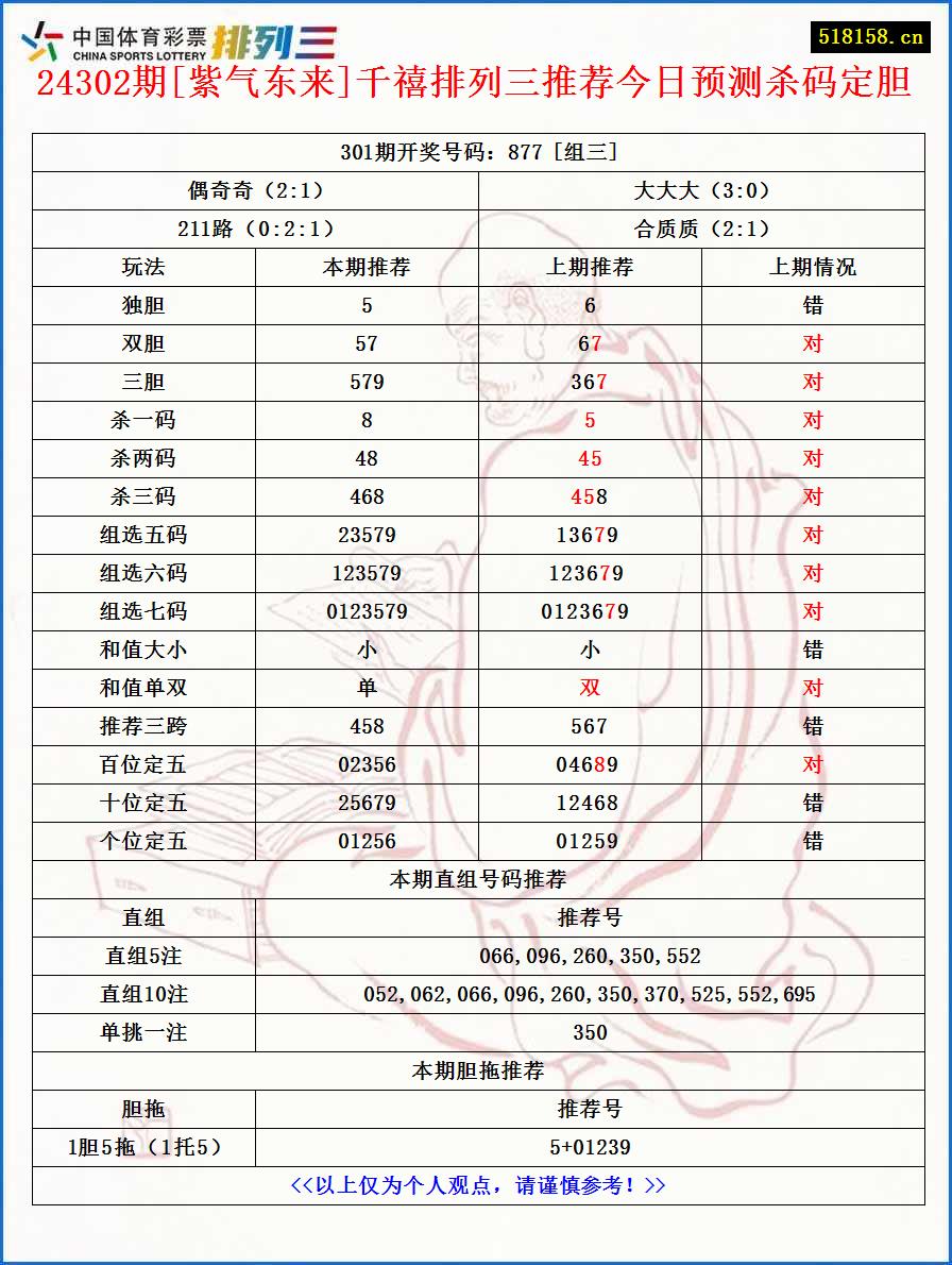 24302期[紫气东来]千禧排列三推荐今日预测杀码定胆