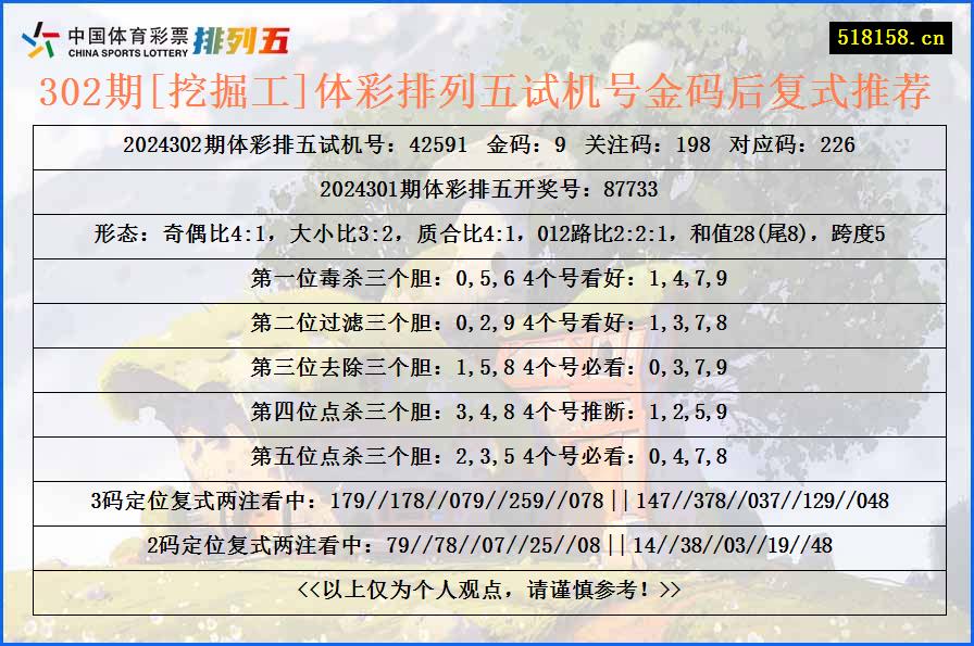 302期[挖掘工]体彩排列五试机号金码后复式推荐