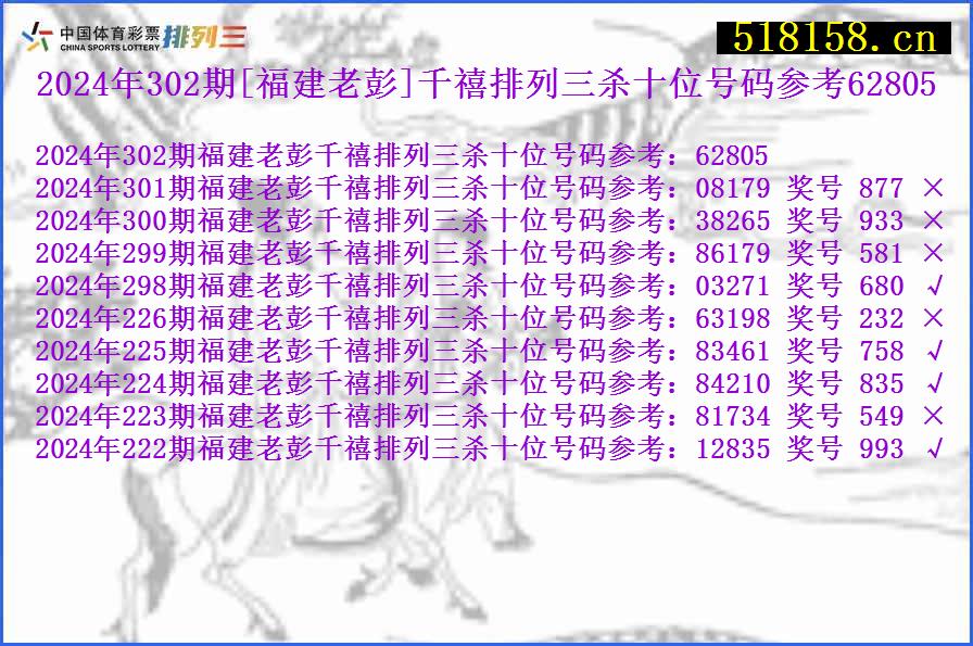 2024年302期[福建老彭]千禧排列三杀十位号码参考62805