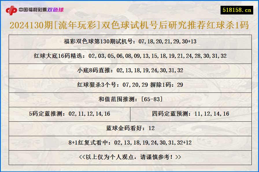 2024130期[流年玩彩]双色球试机号后研究推荐红球杀1码