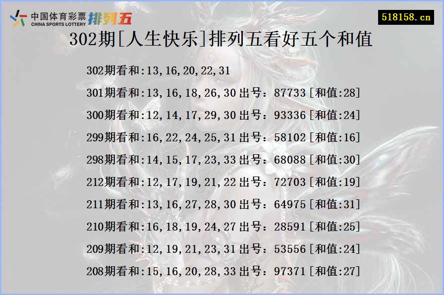 302期[人生快乐]排列五看好五个和值