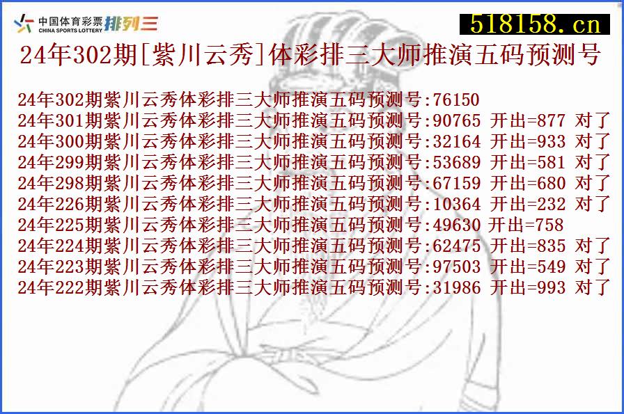 24年302期[紫川云秀]体彩排三大师推演五码预测号