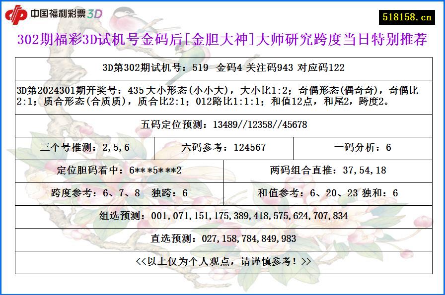 302期福彩3D试机号金码后[金胆大神]大师研究跨度当日特别推荐