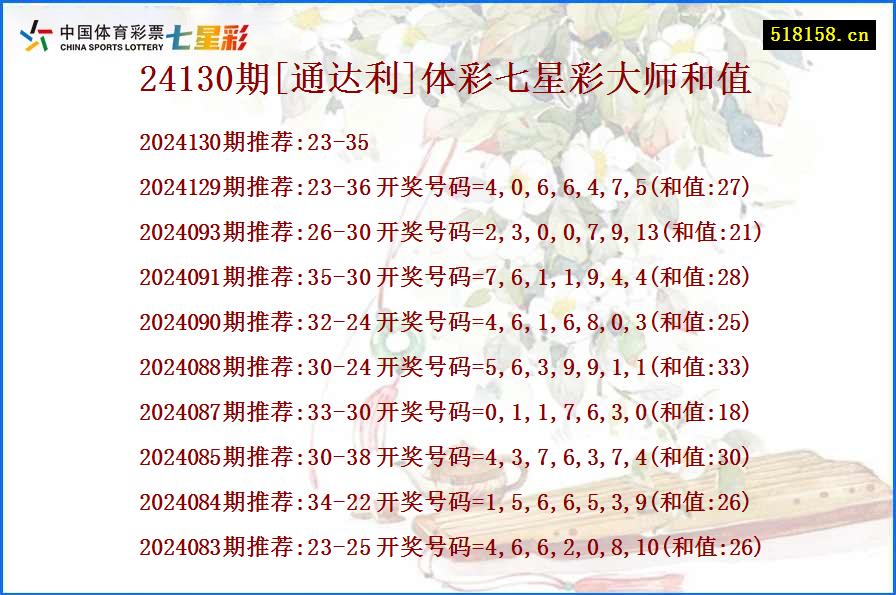 24130期[通达利]体彩七星彩大师和值