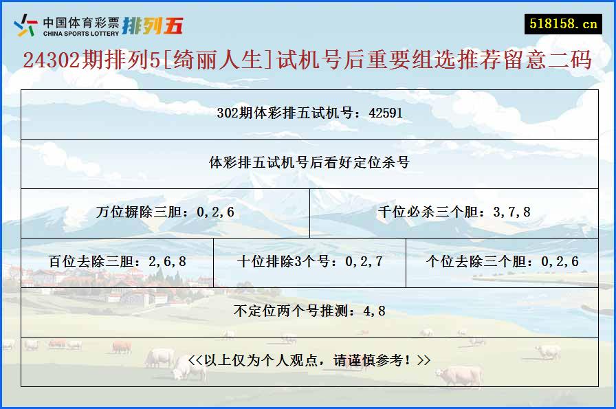 24302期排列5[绮丽人生]试机号后重要组选推荐留意二码