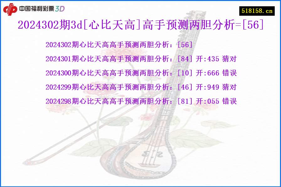 2024302期3d[心比天高]高手预测两胆分析=[56]