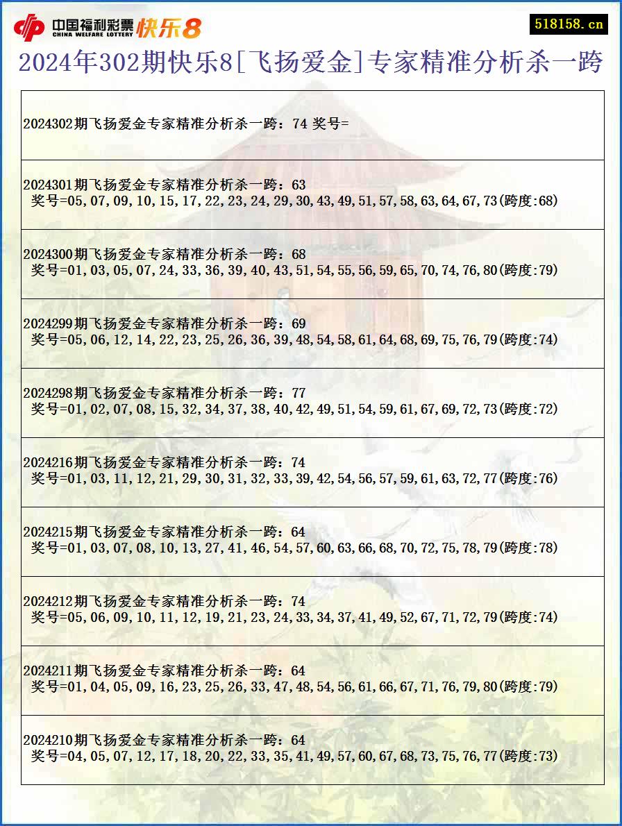 2024年302期快乐8[飞扬爱金]专家精准分析杀一跨